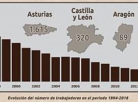 Las claves del fin de la minería de carbón en España