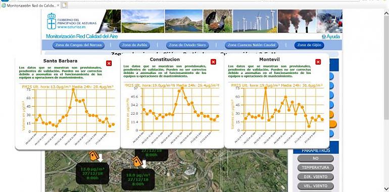 Ecologistas pide que se amplíe el nivel Preventivo por contaminación a Gijón y Carreño