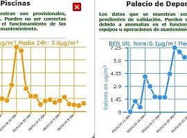 La contaminación en el aire se mantiene en Siero y Oviedo