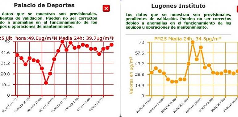 Reactivado el protocolo de contaminación del aire en Oviedo y cuencas