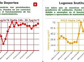Reactivado el protocolo de contaminación del aire en Oviedo y cuencas