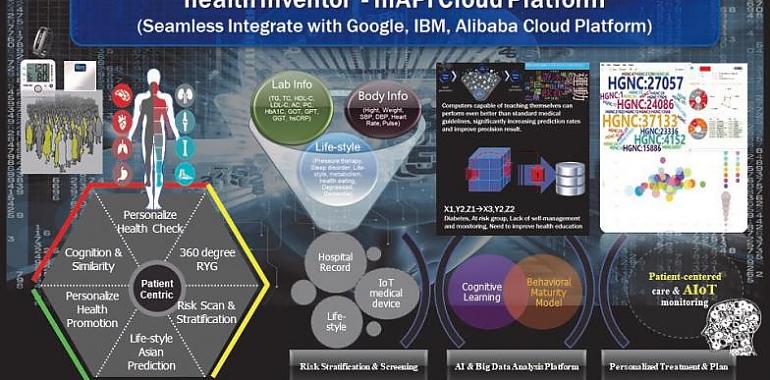 MWC 2019 - El primer sistema inteligente en la nube para predecir cuándo enfermarán las personas