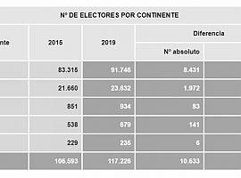 972.197 asturianos, el 12% en el extranjero, podrán votar en las autonómicas del 26-M 