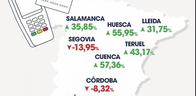 Las gasolineras facturarán 30 millones de euros más esta Semana Santa