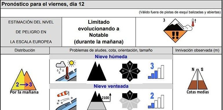 La AEMET advierte de riesgo notable de aludes en Picos de Europa 
