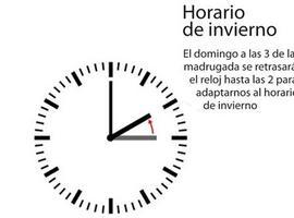 La madrugada del próximo domingo, 30 de octubre, deberán retrasarse los relojes una hora 