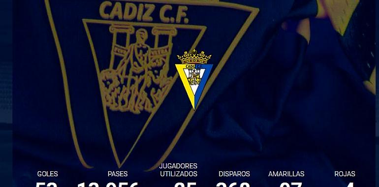 Ya es oficial el fichaje de Bodiger para el Cádiz CF