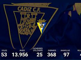 Ya es oficial el fichaje de Bodiger para el Cádiz CF