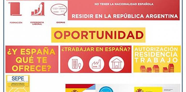 Proyecto piloto de búsqueda de empleo para hijos y nietos de españoles residentes en Argentina