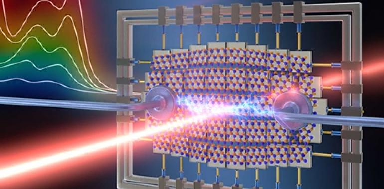 Fotodetectores flexibles imitan la capacidad de adaptación del ojo humano 