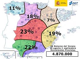 88.000 desplazamientos en Asturias por la operación Retorno