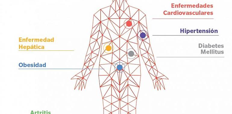 PSORIASIS: AbbVie anuncia avances durante el Congreso de la EADV