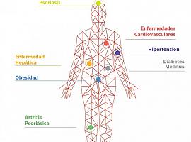 PSORIASIS: AbbVie anuncia avances durante el Congreso de la EADV