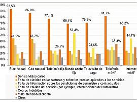 La tele de pago, la electricidad y la banda ancha fija, los servicios peor valorados 