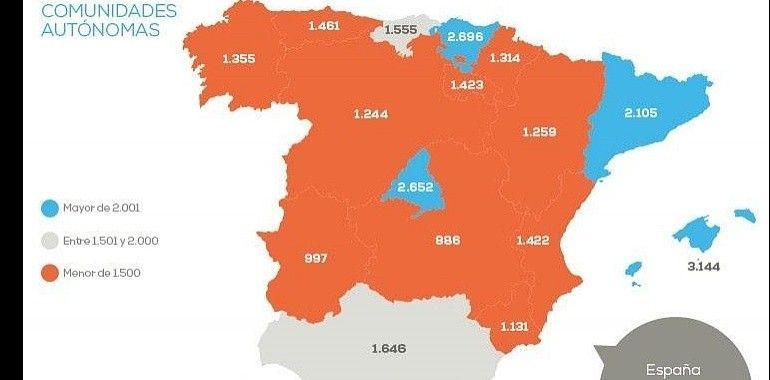 El precio de la vivienda sube un 2,75% en España 