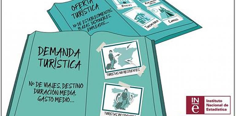 La rentabilidad del sector turístico aumenta en los diez primeros meses del año