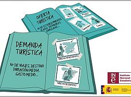 La rentabilidad del sector turístico aumenta en los diez primeros meses del año