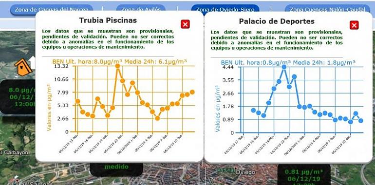 Empeora la contaminación del aire en Oviedo y Siero por tercer día