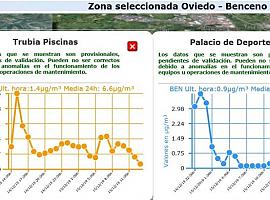 Nuevos picos de contaminación en Oviedo pese a la lluvia