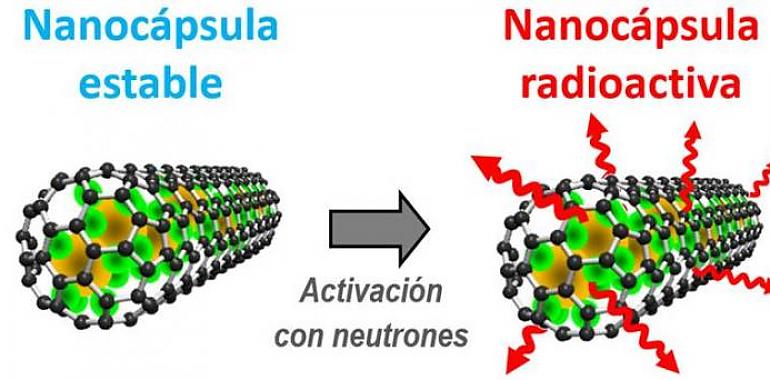 Investigadores del CSIC desarrollan nanocápsulas de carbono para la radioterapia contra el cáncer