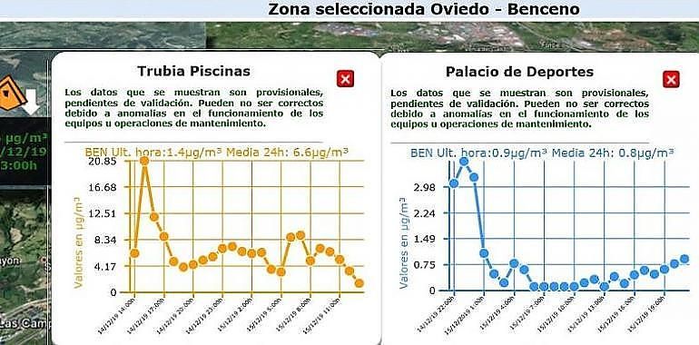 Activado el protocolo por contaminación del aire en la zona de Oviedo