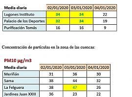 Asturias desactiva el protocolo por contaminación del aire 