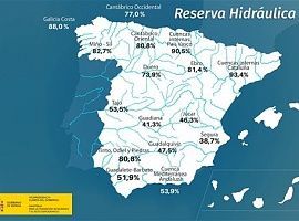 La reserva hídrica del Cantábrico Occidental se encuentra al 77 por ciento 