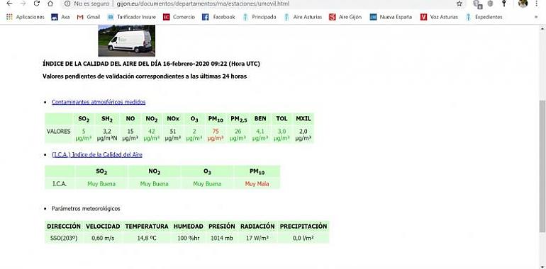 Persiste la contaminación aérea en Gijón durante el fin de semana