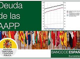 La deuda de las Administraciones se redujo hasta el 95,5% del PIB en 2019