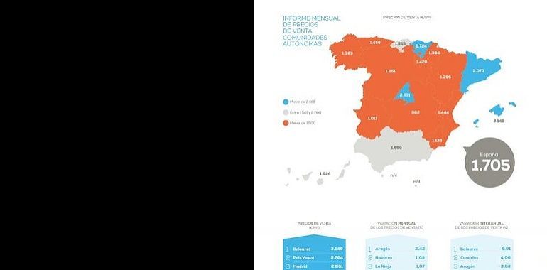 Asturias es la segunda que más ajusta el precio de la vivienda frente al año pasado: un 3,82%