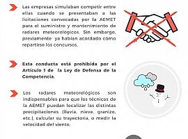 CNMC desmantela el cártel que se repartía los contratos de la AEMET