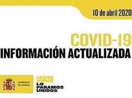 Estado de situación del COVID-19 viernes 10