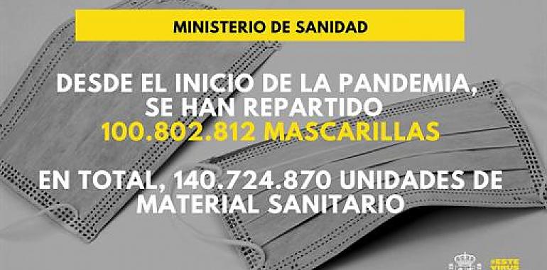 El Gobierno distribuye 9,6 millones de mascarillas a petición de las CCAA