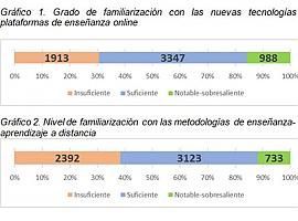 Siete de cada diez docentes asturianos manejan las tecnologías para enseñanza en línea