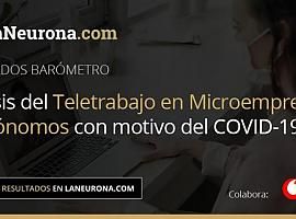 El 85,4% de los autónomos mantendrán el Teletrabajo, al menos un día por semana