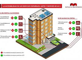 Solo un 2 % de los edificios posteriores a 2011 son universamente accesibles