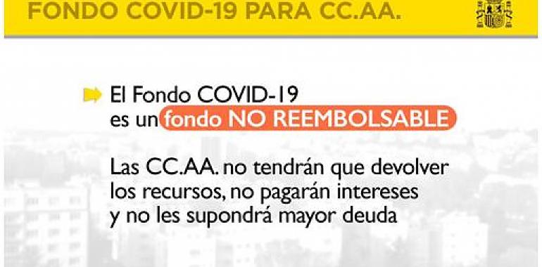 El Congreso convalida el Fondo COVID-19 de 16.000 millones para las autonomías