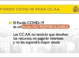 El Congreso convalida el Fondo COVID-19 de 16.000 millones para las autonomías