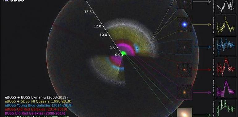 El mayor mapa 3D del universo jamás creado