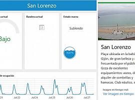 Una web te informa en tiempo real sobre la ocupación de las playas asturianas