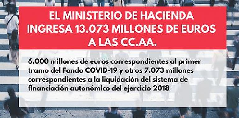Hacienda ingresa 273 millones a Asturias