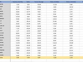 2ª División: estadísticas que cambiaron tras el confinamiento