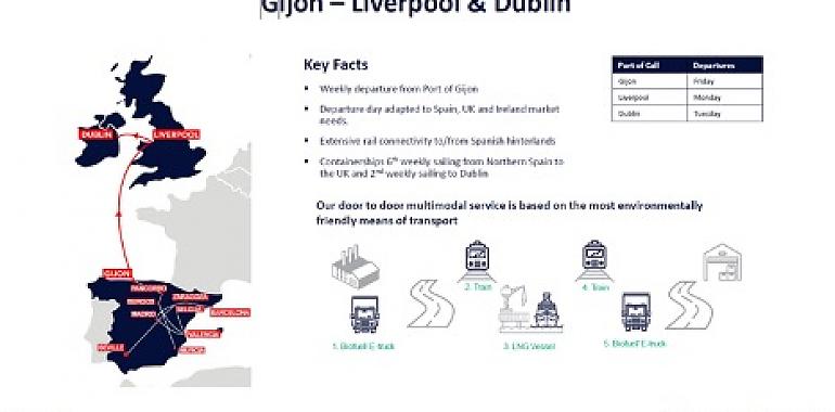 Gijòn estrena línea semanal de contenedores con Liverpool y Dublín