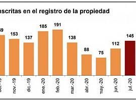 Sigue reduciéndose poco a poco el impacto de la COVID-19 en el sector Vivienda