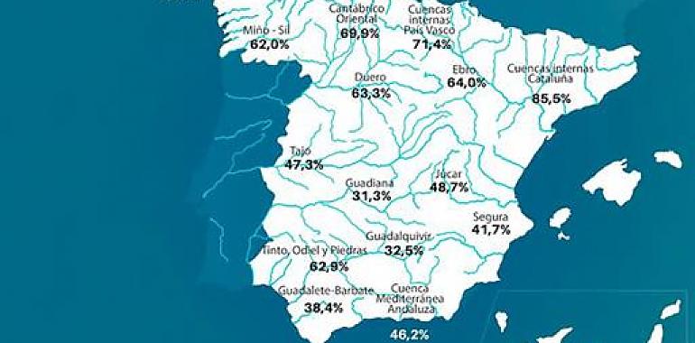 Alarmante descenso de la reserva hídrica en España