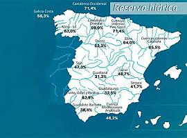 Alarmante descenso de la reserva hídrica en España