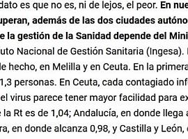 La web afin al PP, La Razón, asegura que la situaciòn epidemiologica en Asturias es peor que en Madrid 