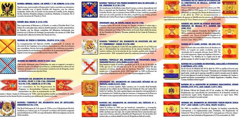 Exposición de Banderas históricas de España en Trascorrales