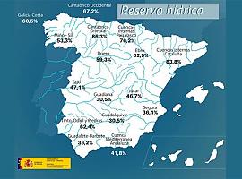 La reserva hídrica en Asturias supera en un 20% la media española