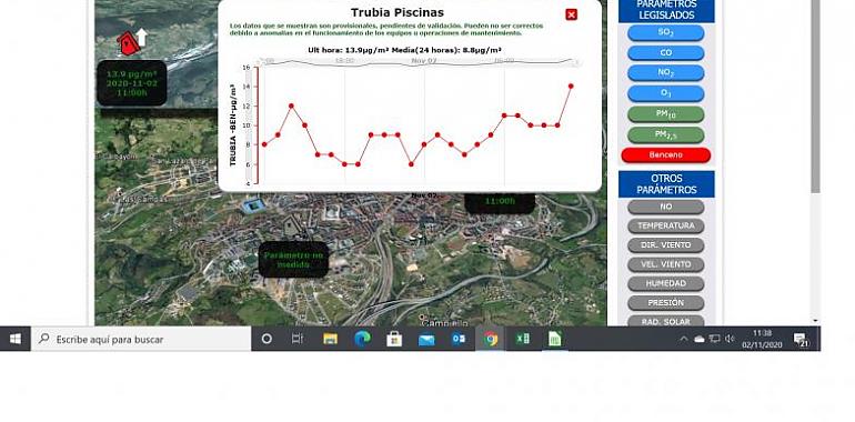 Los valores del benceno en el aire de Oviedo siguen altos por cuarto día